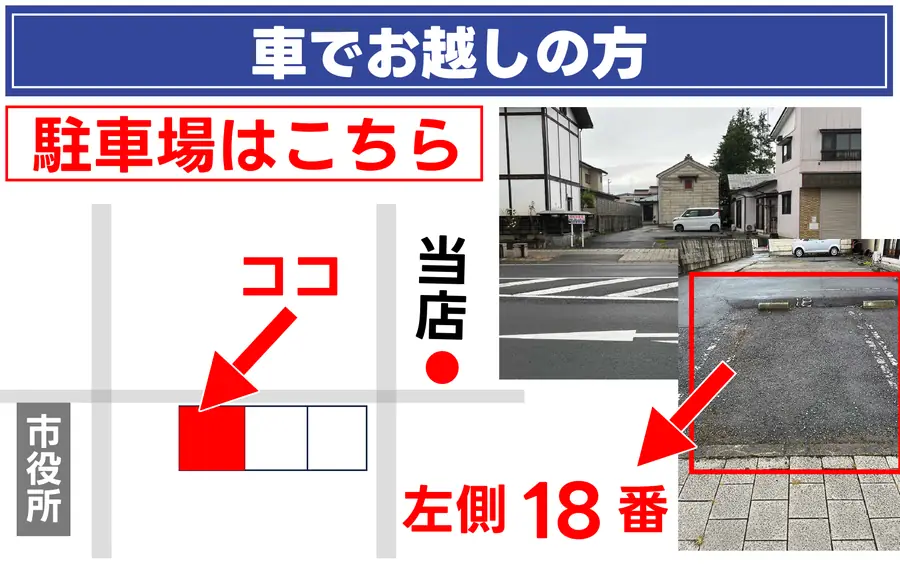 市役所と奥州車買取本舗の位置、来店用駐車場の左側18番を示した案内図と現地写真